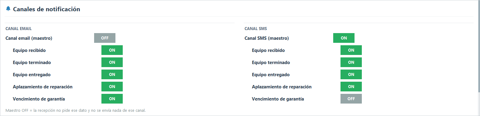 Interruptores de los canales de correo y SMS